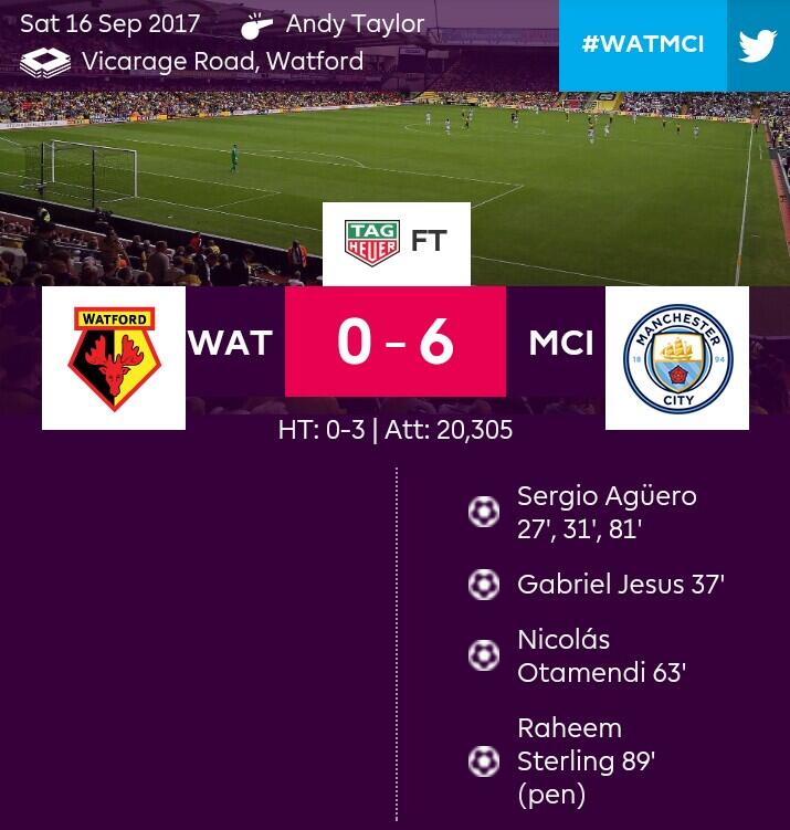 Pekan Keenam: Cerita Menarik Lain Dari Kemenangan Besar Manchester City