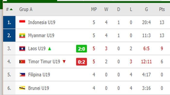 Ada Apa Dengan Sepak Bola Tim Nasional Indonesia Kita ?