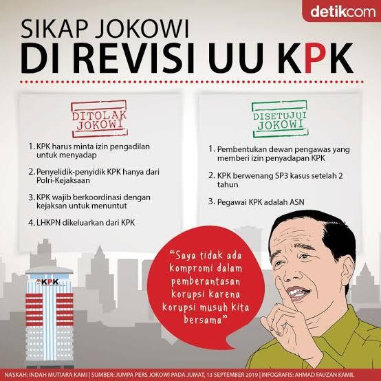RUU KPK, Titik Mundur Pemberantasan Korupsi