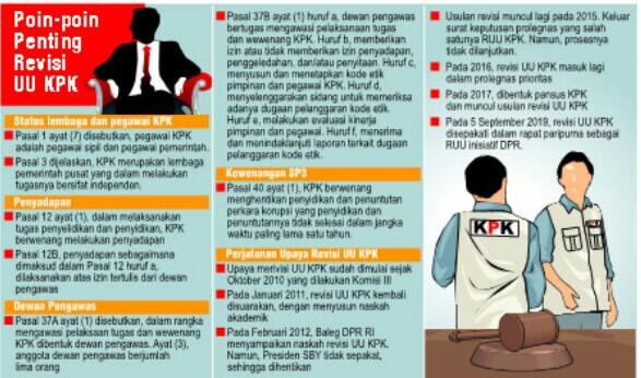 RUU KPK Disetujui Anggota Dewan, Apakah Efektif Menunjang Kinerja KPK?