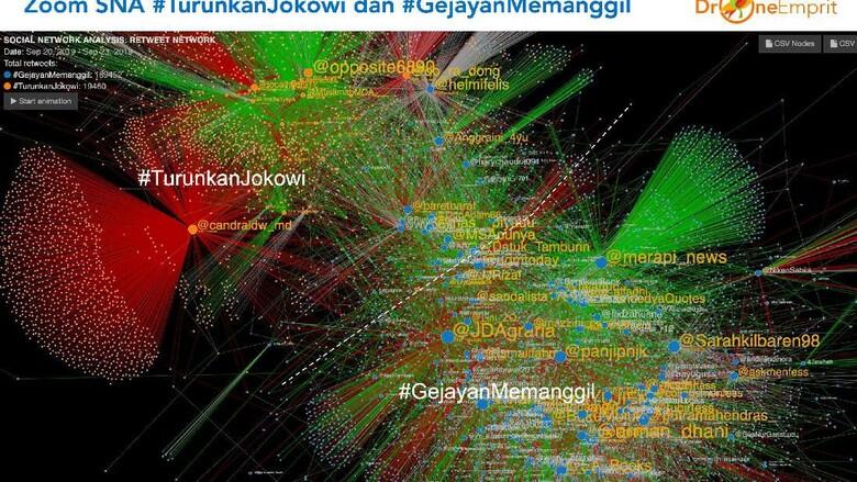 Analisis Drone Emprit : Tagar Turunkan Jokowi Bukan Dari Mahasiswa