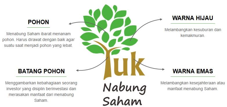 Nabung Saham? Bukan Cepat Kaya Tapi Pasti Kaya