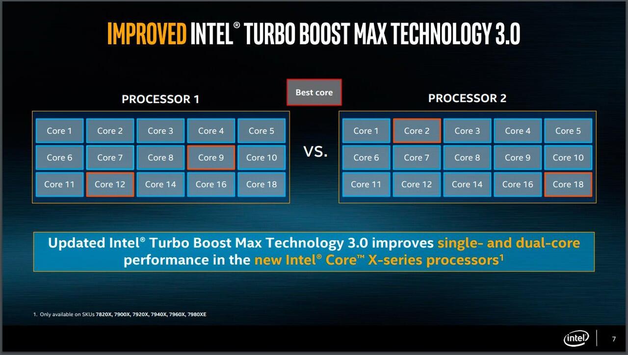 Tingkatkan performa PC kalian dengan &quot;Favored CPU Core Optimization&quot;