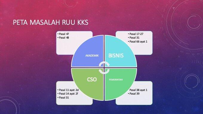 🔥 RUU KKS: Dirancang Diam-diam tanpa Masukan Masyarakat, Dibahas Kilat 5 Hari