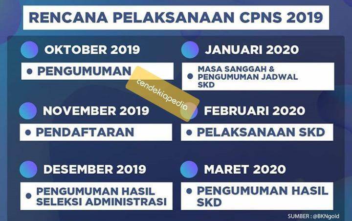 Gan CPNS 2019 Resmi Buka pada November 2019, Persiapkan Diri Kalian!