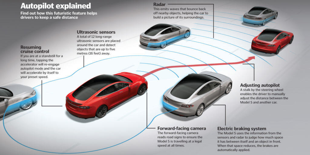 Zaman Canggih,Kenapa Autopilot Tesla Belum Bisa Bekerja Total di Indonesia?