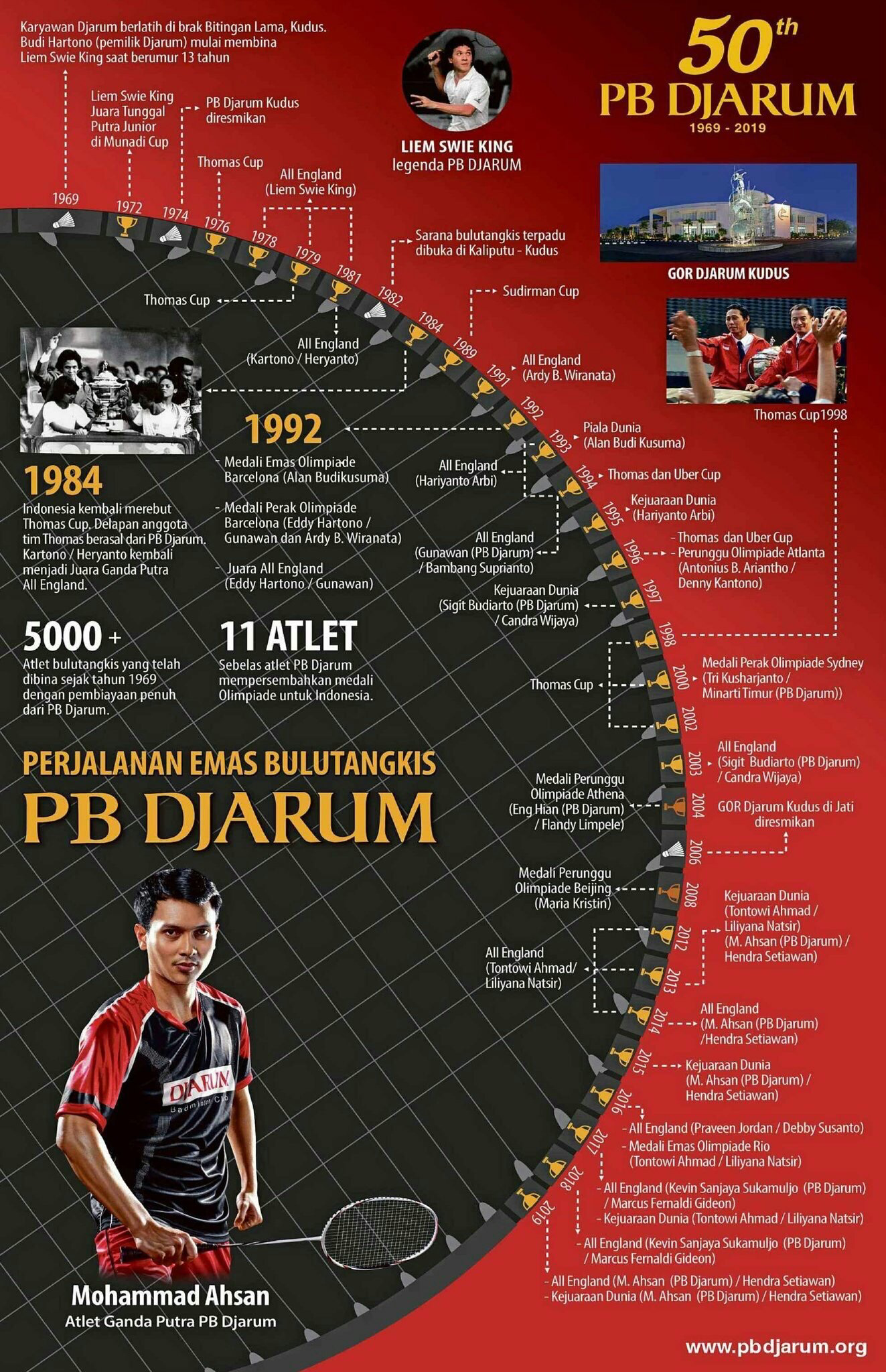ada apa badminton Indonesia ?
