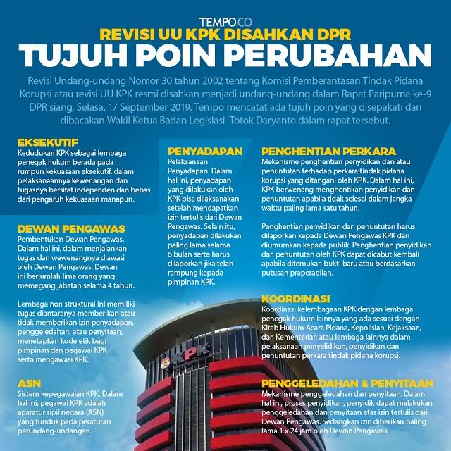 DEWAN PENGAWAS JADI CELAH BUAT KORUPTOR