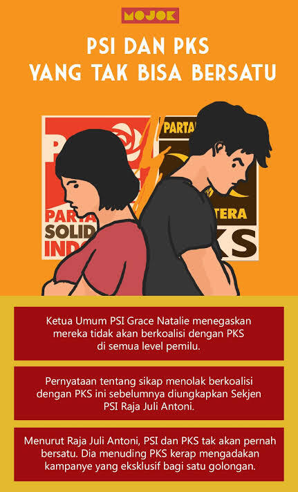 Pilkada Solo: Siap Berkoalisi, PKS dan PSI Tunggu Langkah Konkret Golkar