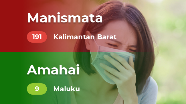 10 spot kualitas udara terbaik dan terburuk (Sabtu, 28/09/2019)