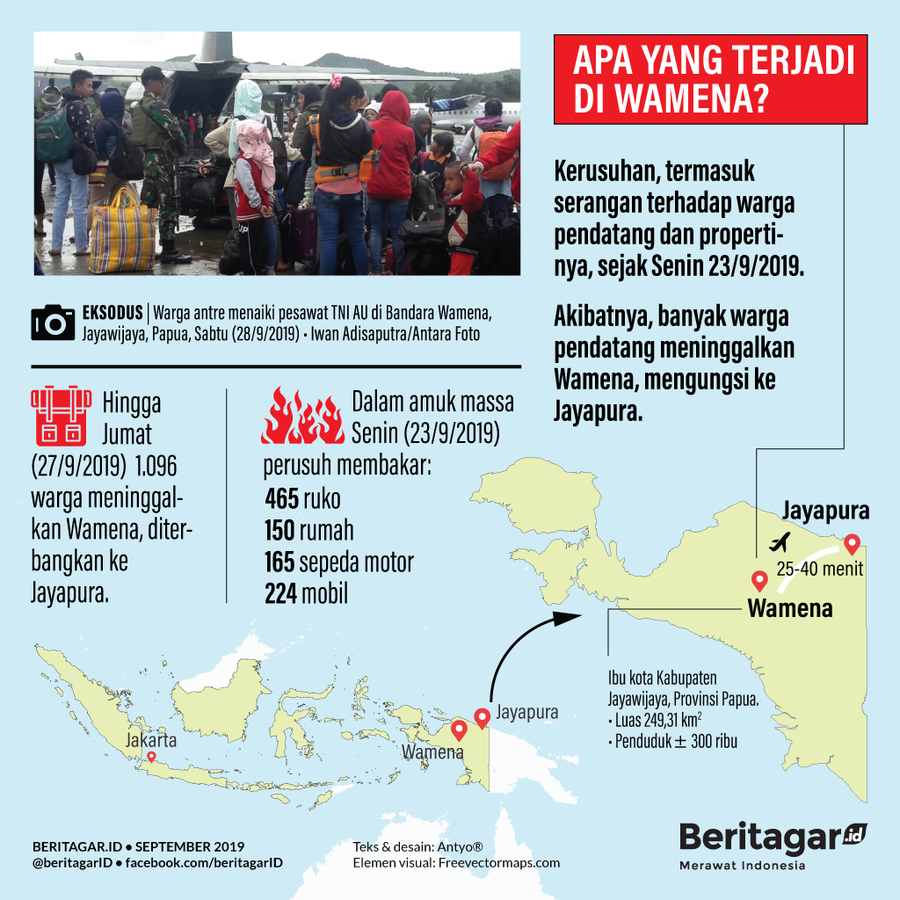 Eksodus 2.500 orang dari Wamena