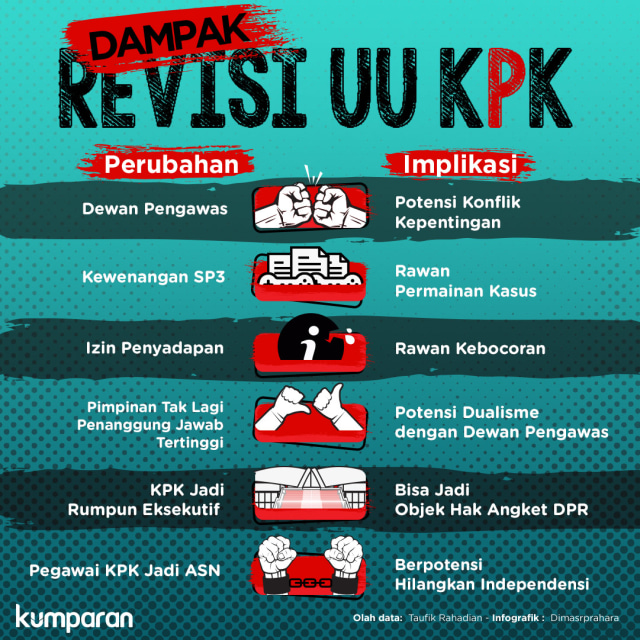Pihak KPK Menolak RUU KPK Yang Sepihak!