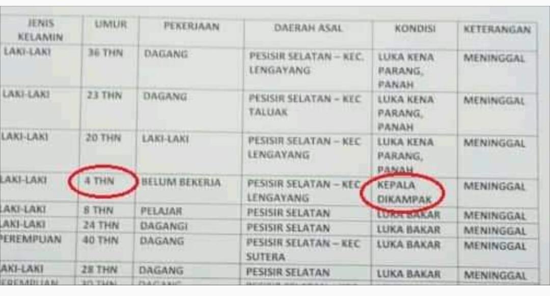 Picu SARA,Ketua MR Papua minta Kapolri rahasiakan pembantaian Warga Minang di Wamena