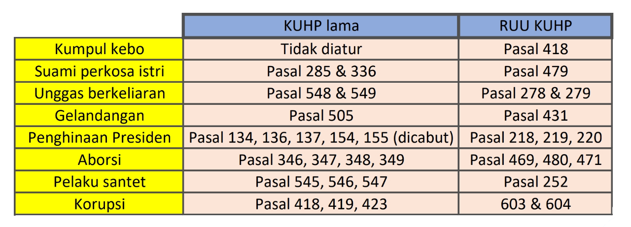 Bedah RUU KUHP, Ayo Biasakan Baca Pasal Jangan Cuma Sepotong-Sepotong!