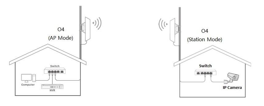 04 CPE 5ghz