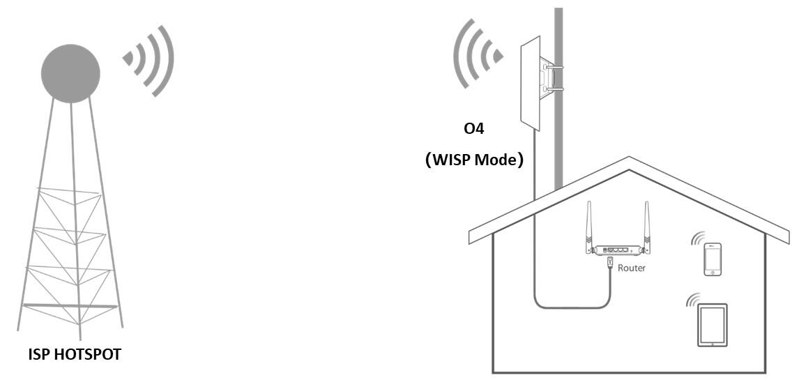 04 CPE 5ghz