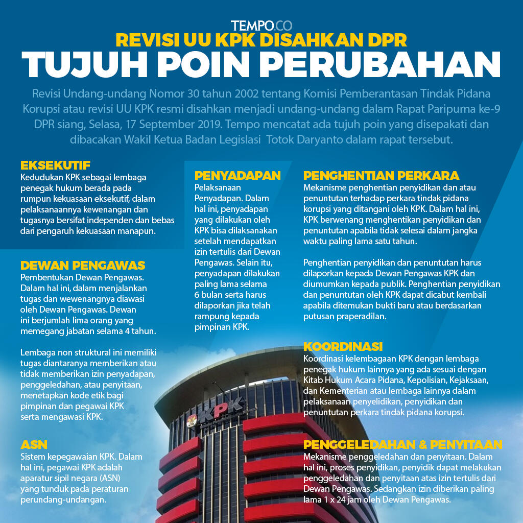 Suara dari Rakyat : "Jangan Lemahkan KPK"