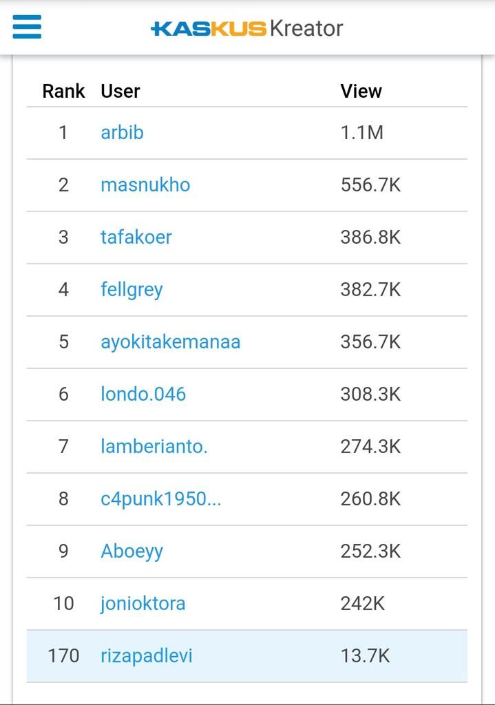 Berkomunitas itu sangat Bermanfaat