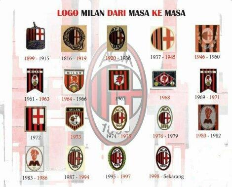 Logo Dan Jersey Club Sepakbola Eropa Coraknya Sering Lambang Red Cross Kenapa?