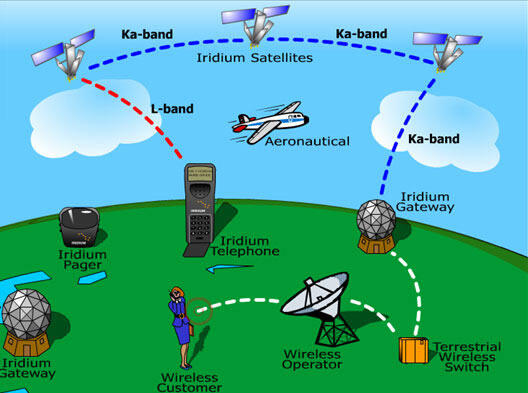 Aneh !! Satelit Buatan Bentuknya Ringkih Tapi Kecepatannya Melebihi Pesawat Jet ?