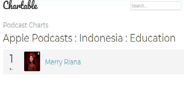 Kembali Viral Teknologi Podcast. Berikut 5 Top Podcast di Indonesia!