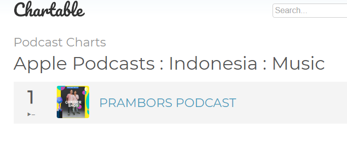 Kembali Viral Teknologi Podcast. Berikut 5 Top Podcast di Indonesia!