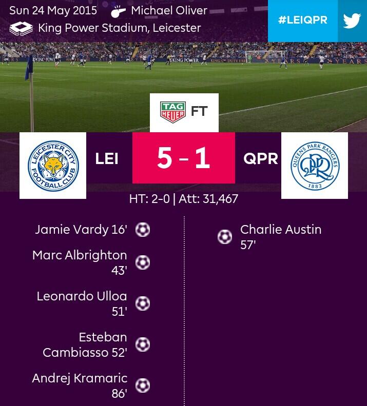 Hasil Pekan Ketujuh: Cerita Menarik Dari Pesta Gol Leicester City