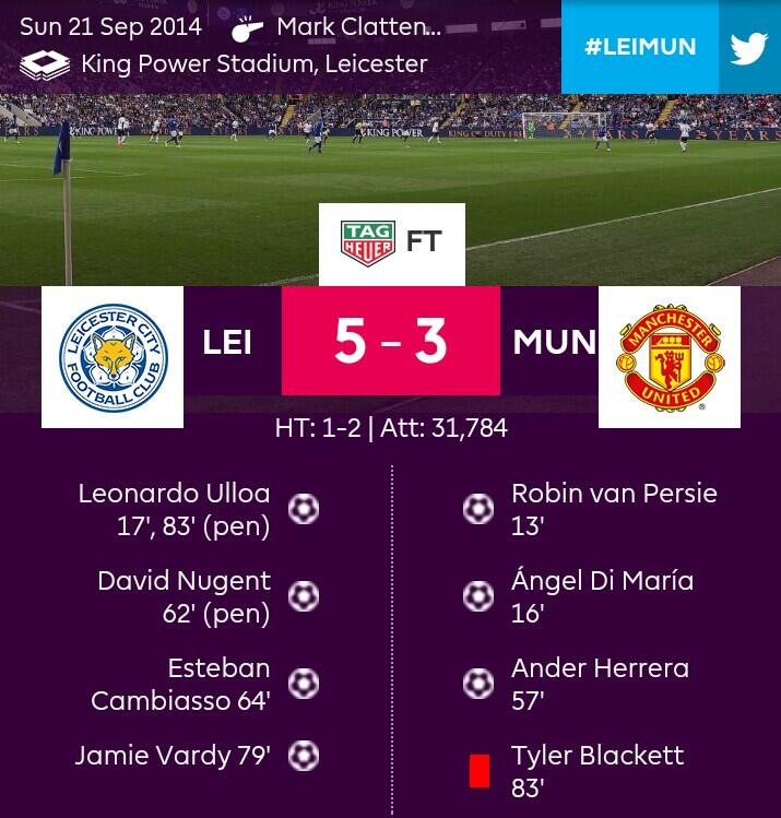 Hasil Pekan Ketujuh: Cerita Menarik Dari Pesta Gol Leicester City