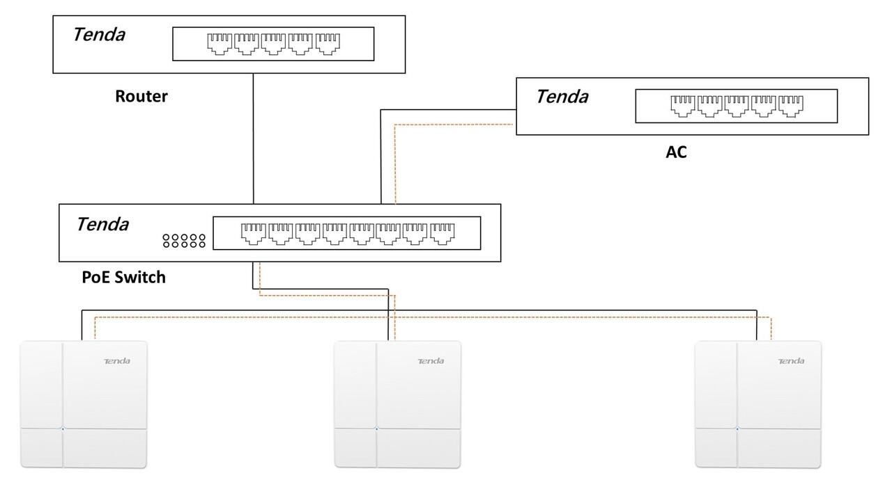 Tenda i24 Celling Access Point