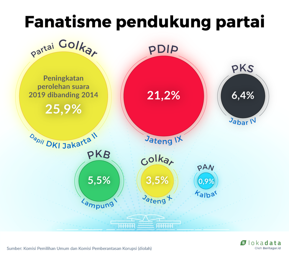 Korupsi dan ikrar menggema di DPR