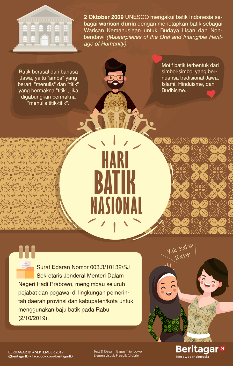 Infografik: Merawat batik, merawat Indonesia