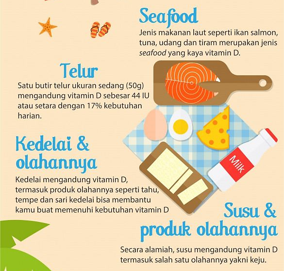 Vitamin D yang Rendah Menganggu Sistem Imun