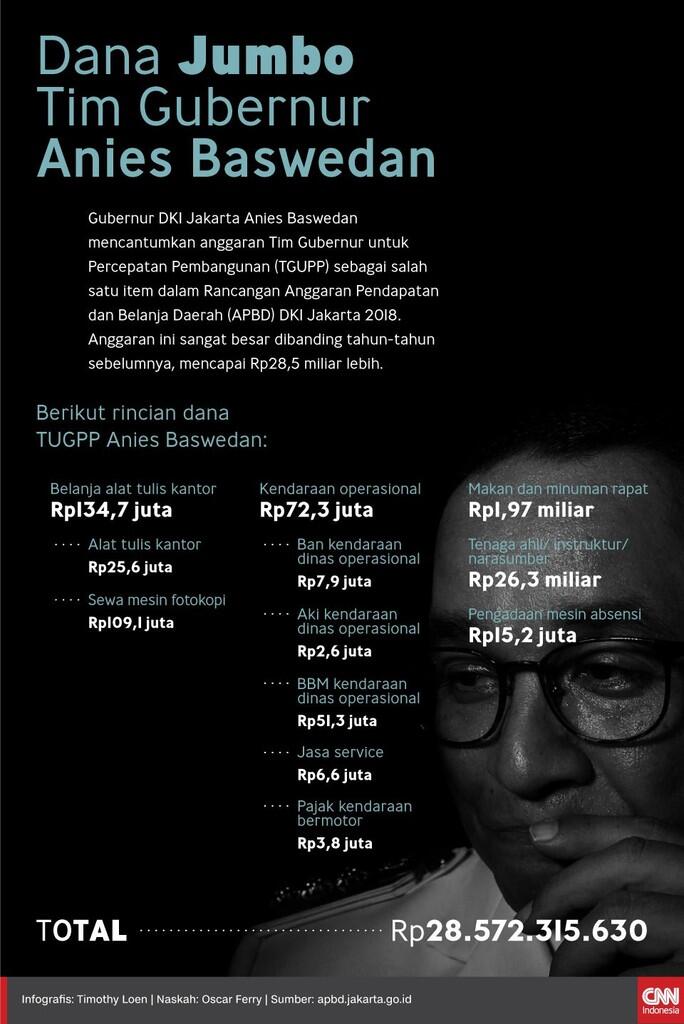 Anies Tepis Usul Anak Buah Soal Kenaikan Anggaran TGUPP