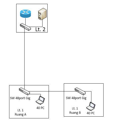 Intranet Topology