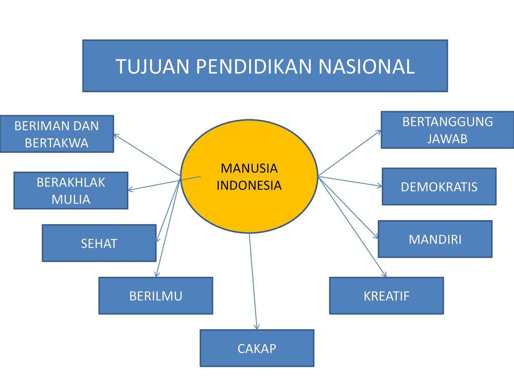 Keabsurdan Pendidikan Indonesia