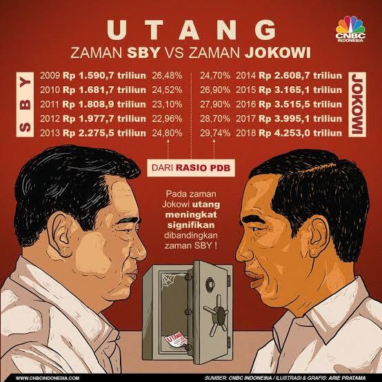 Menkeu Peringati Swasta Soal Utang, Rizal Ramli: Utang Pemerintah Justru Terbesar!