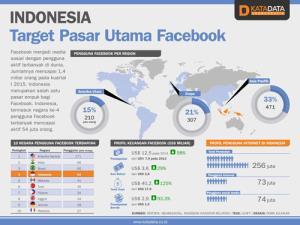 Kegunaan Facebook Ads untuk Marketing Online