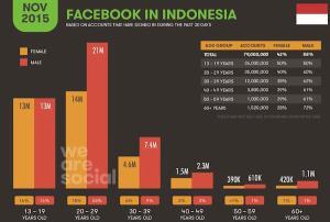 Kegunaan Facebook Ads untuk Marketing Online