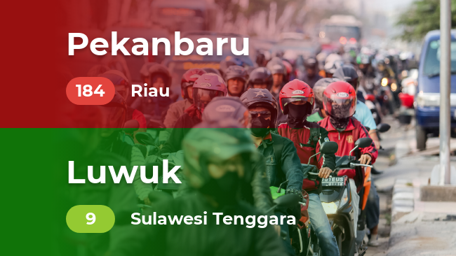 Spot dengan kualitas udara terbaik dan terburuk (Senin, 07/10/2019)