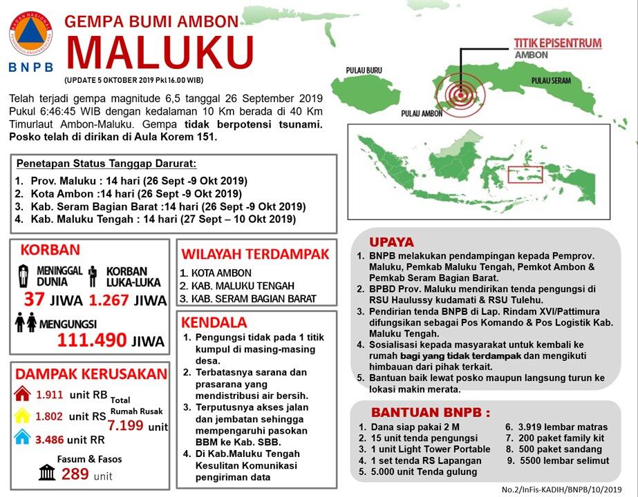 Angka Jumlah Penyintas Pascagempa Maluku Dinamis