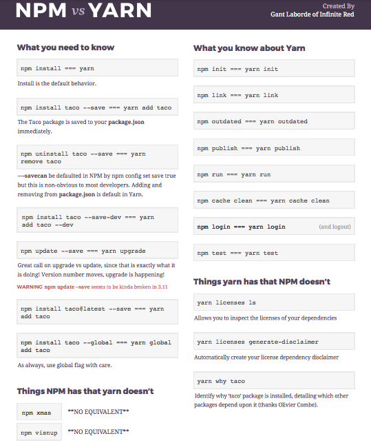 NPM vs Yarn