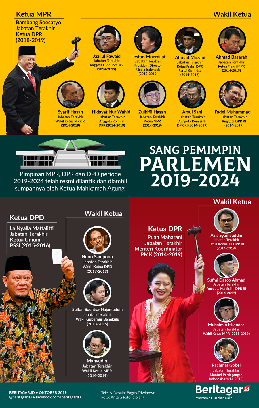 Infografik: Mereka, para pemimpin wakil rakyat itu