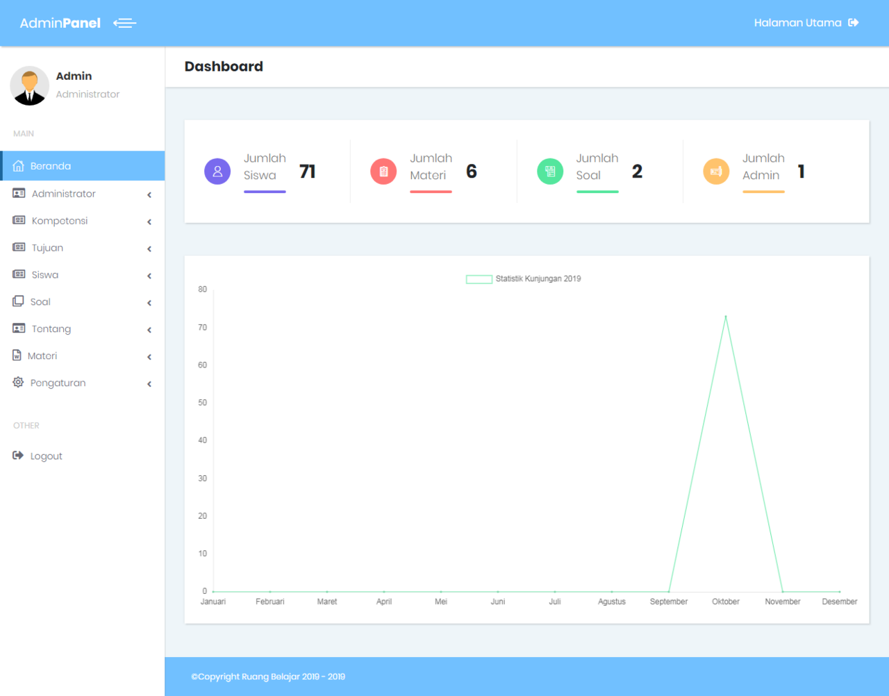 Aplikasi Web Ruang Belajar &#91;codeigniter&#93;&#91;web&#93;&#91;php&#93;