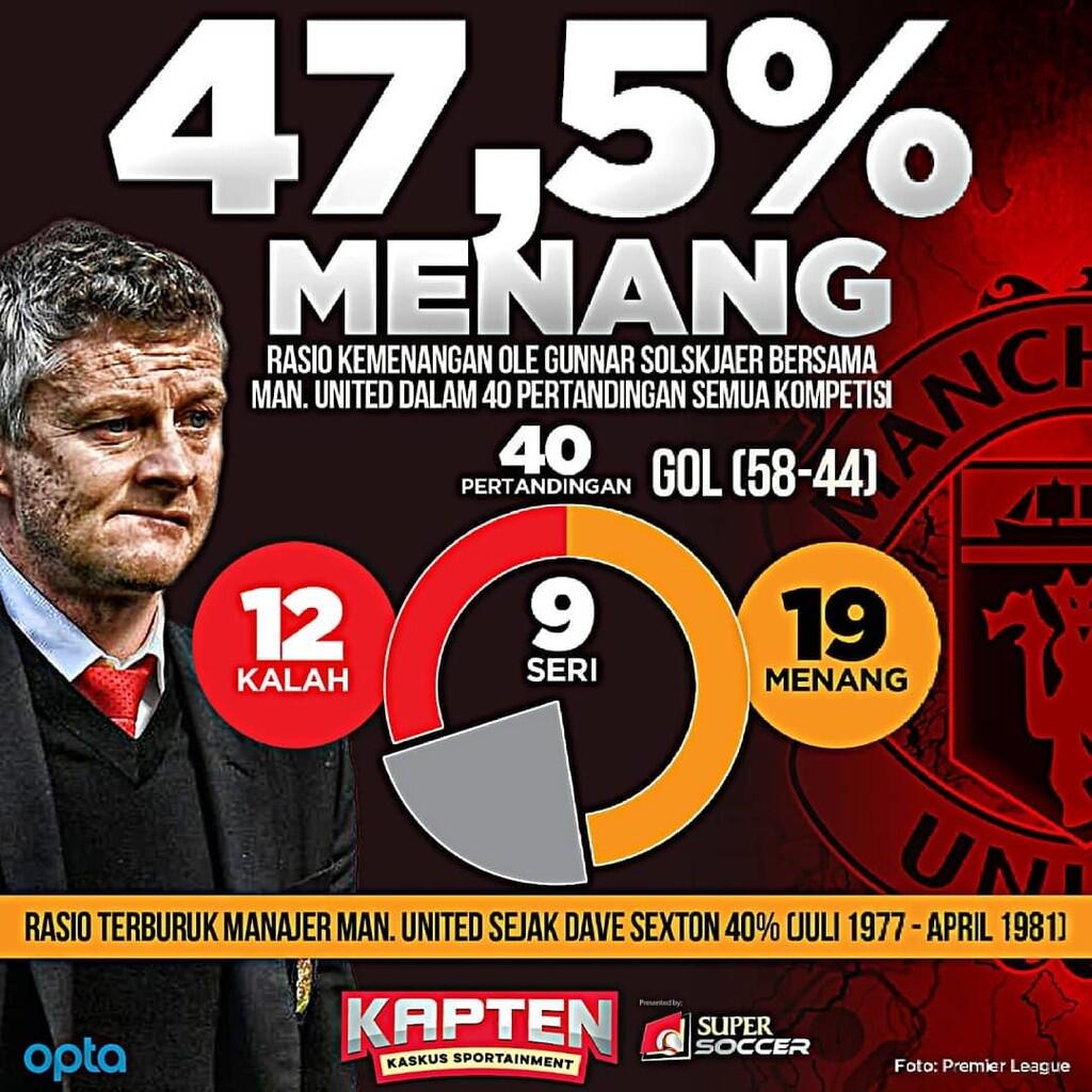 Jika Solskjaer Pergi dari Manchester United, Siapa Pengganti Paling Ideal?