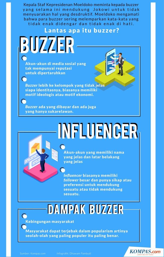 Buka-bukaan soal Buzzer