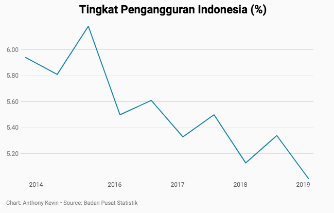 Ini Lho Bahayanya, Pengangguran Turun Tapi Driver Ojol Ramai