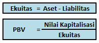 Digging the Assets – Estimating Real Value Pt. 1