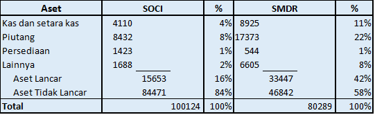 Digging the Assets – Estimating Real Value Pt. 1