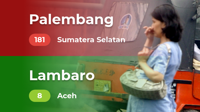 Kualitas udara Indonesia (Rabu, 09/10/2019)
