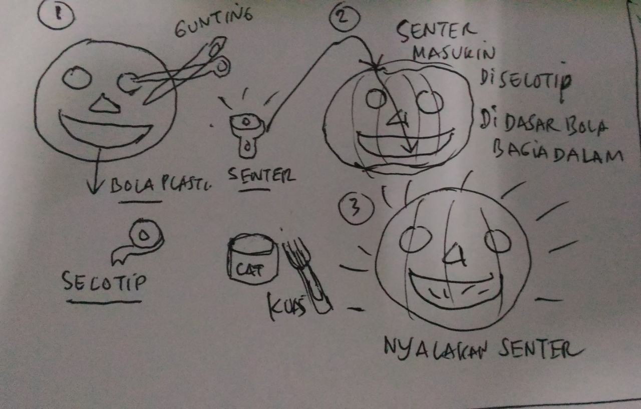 Halloween, Properti Pesta Murah Tapi Mantul?